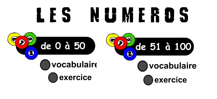 les numérosde0a 100